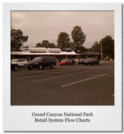 Grand Canyon Retail Stores Flowcharting